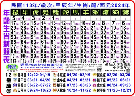 57年次 生肖|十二生肖年份對照表，十二生肖屬相查詢，十二屬相與年份對照表…